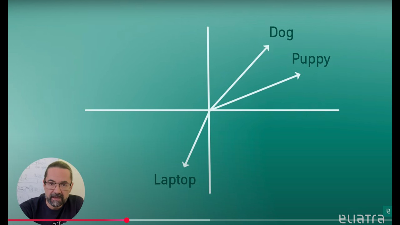 Lexical and Semantic Search with OpenSearch: Running Your First AI ...