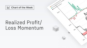 Chart of The Week: Realized Profit and Loss Momentum