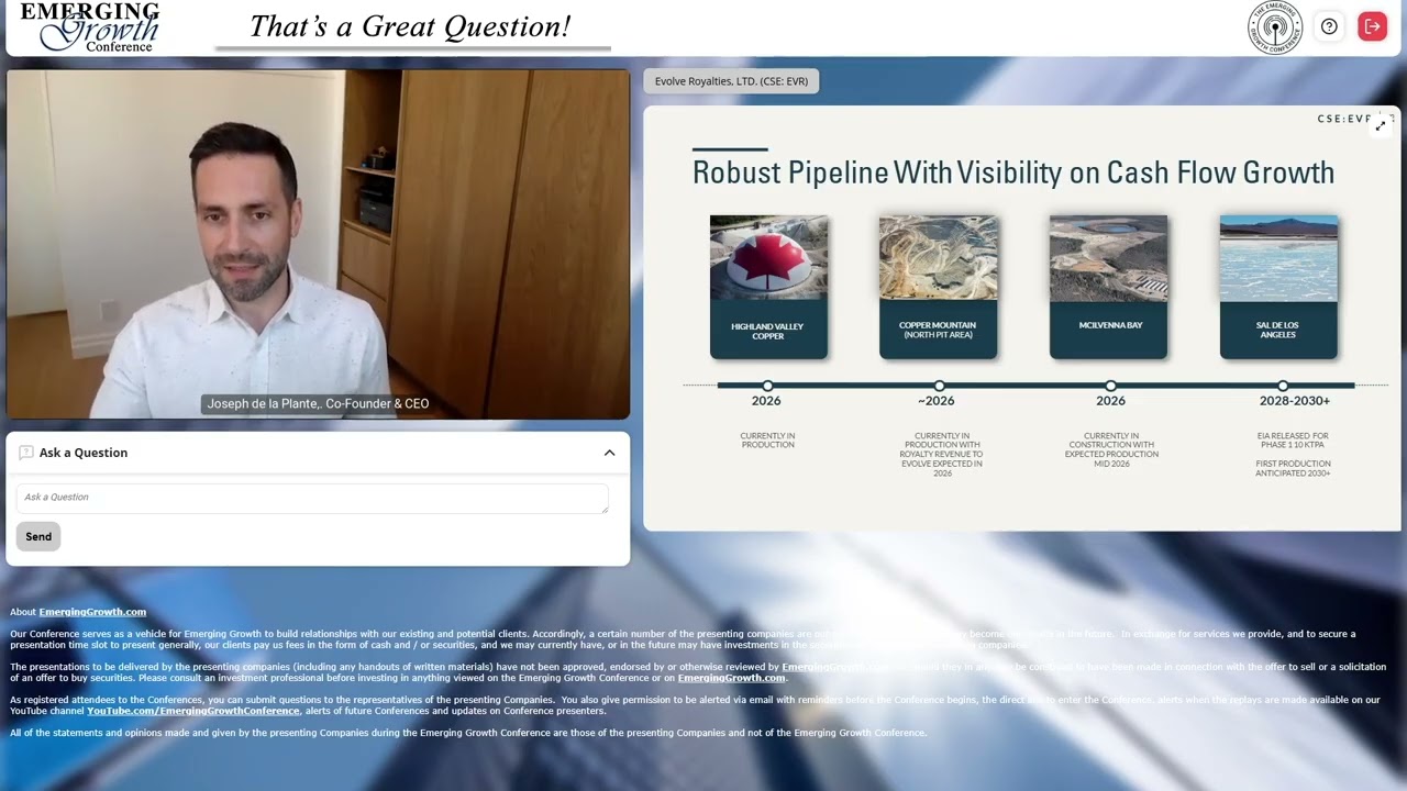 Evolve Royalties, Ltd. (CSE: EVR)