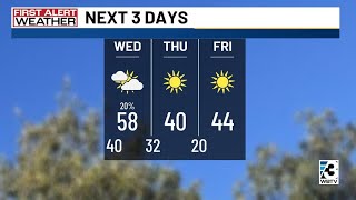 Charlotte Metro weather forecast for Jan. 13, 2026 -- noon update