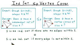 Vertex Cover  = Ind Set - Georgia Tech - Computability, Complexity, Theory: Complexity