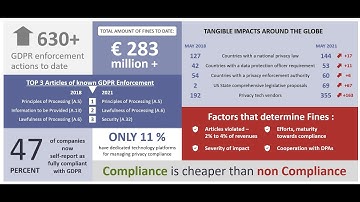 “Security vs. Privacy: Address Privacy Risks in your SAP Systems”: SAP AIS Live, 2021