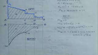 MOS MODULE 3 PART 4 (2015 scheme)