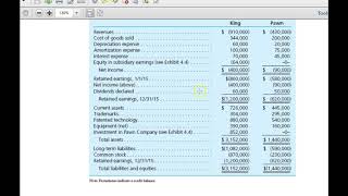 AA - Consolidation with NCI - Part 1