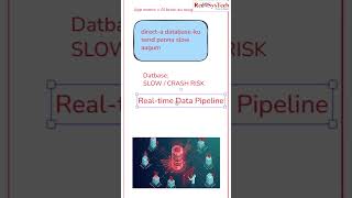 How Real-Time Apps Collect Data Instantly | Red9SysTech