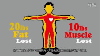 TR90™ Body Weight Management genetic theory concepts