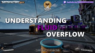 Understanding Fluid Overflow screenshot 4