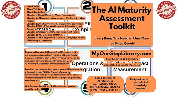 The AI Maturity Assessment Toolkit - English - Preview Pages