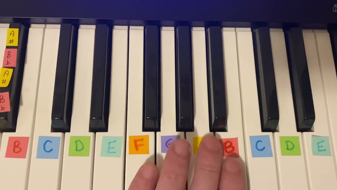 The "MAJOR SCALE" (BUILDING BLOCKS of Harmony & Melody)