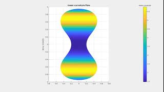 Surface evolution under mean curvature flow
