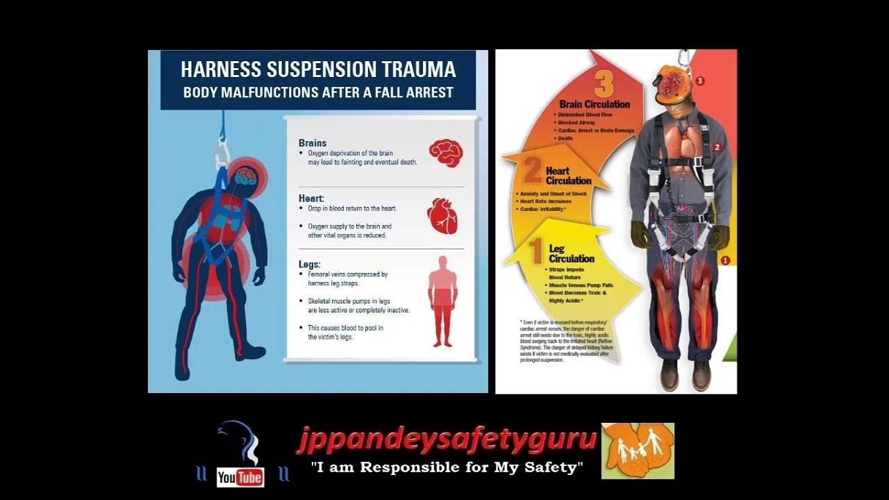 What is Suspension Trauma...? safety , safetytraining, 