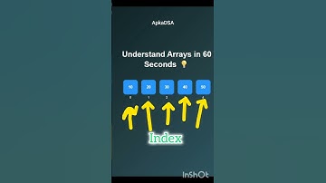Learn Array Fast | Visual C++ Demo