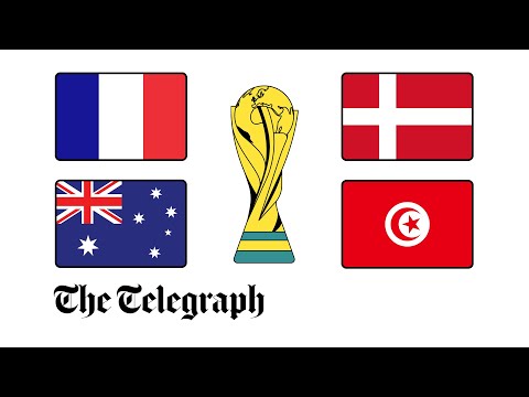 Group d: predictions and analysis of the world cup 2022 group stages