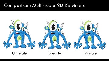 Regularized Kelvinlets Sculpting Brushes based on Fundamental Solutions of Elasticity Video I