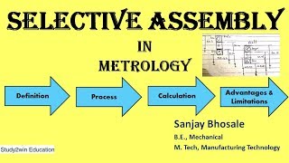 Selective assembly in metrology (Interchangeability, types, example, calculation) in detail