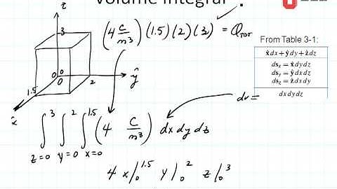 ECE3300 Lecture 14-9 Coordinate Systems Rectangular dV