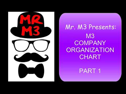 Infor M3 Organization Structure Overview (Part 1)