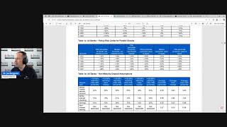 Episode 394: Review of OCC Interest Rate Risk Statistics Report for Spring 2025