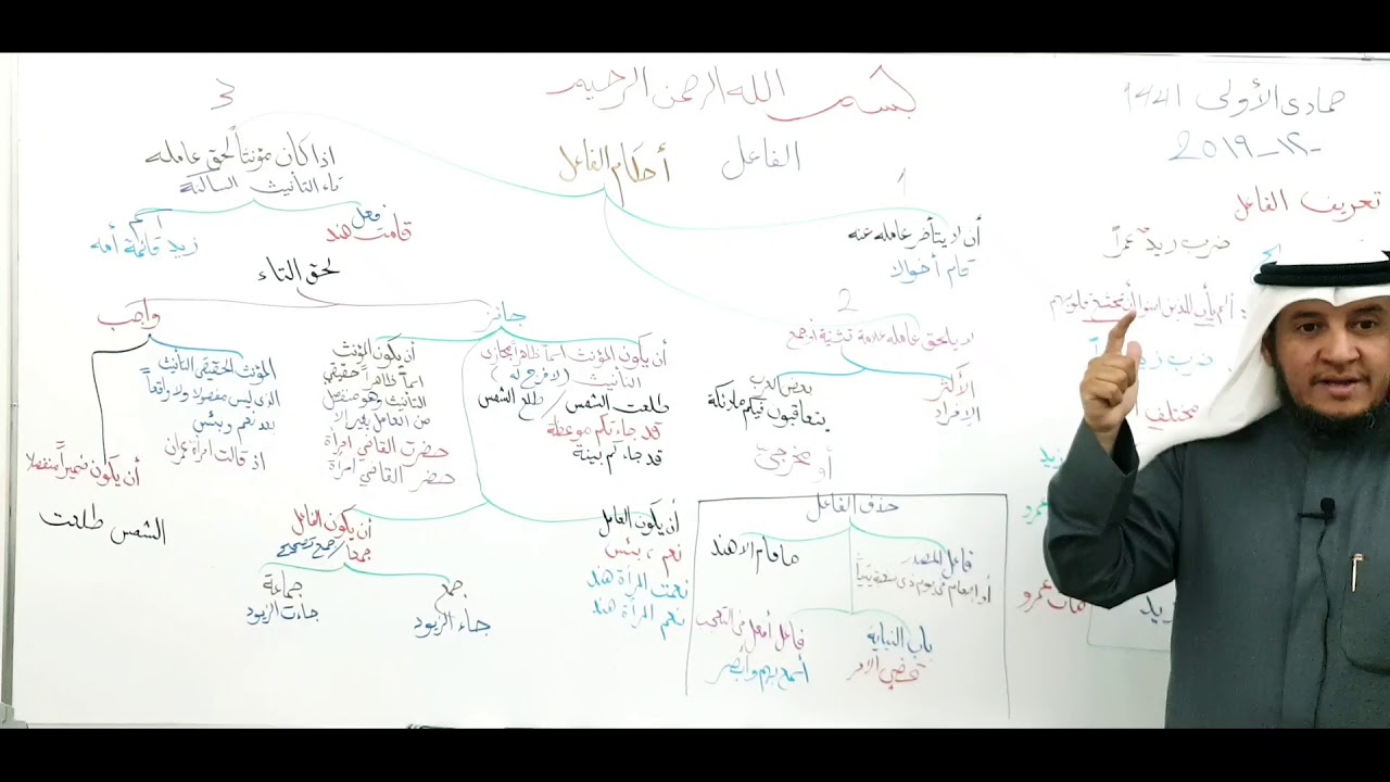 شرح قطر الندى ( أحكام الفاعل - أ ) 28