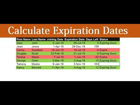 expiration dates