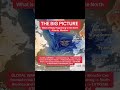 NORTH ATLANTIC CHAOS, US/CA/EU UNDER EXTREME WEATHER #AMOC #FYP #viral #WeatherAlert #youtubeshorts