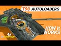Autoloader How it Works T90 M | Mai