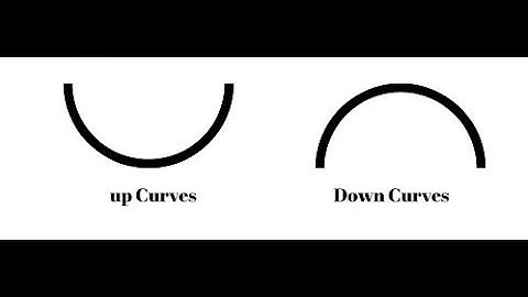 #Pattern Writing-part 4# [Upward open and Downward open Curves(Priti Education World)]