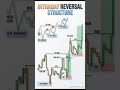 INTRADAY REVERSAL STRUCTURE #gold #trading #lifeisbutadream #stockmarket