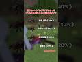 【マイクラ】クモの意外と知らない仕様#shorts