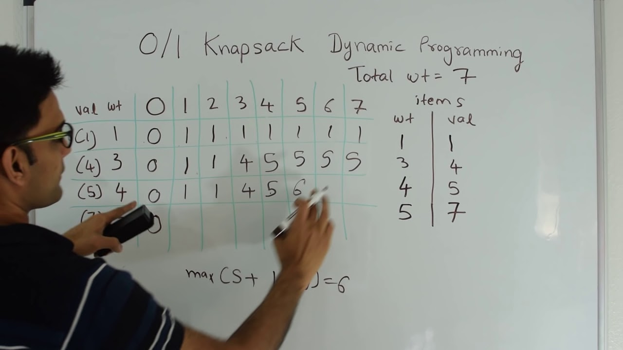 Portico Irregularities Dean 0/1 Knapsack Problem Dynamic Programming - YouTube