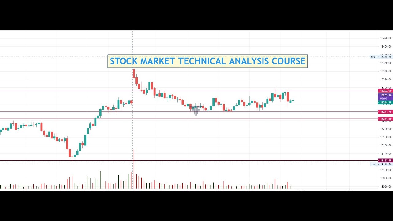 technical analysis course lecture 2 - YouTube