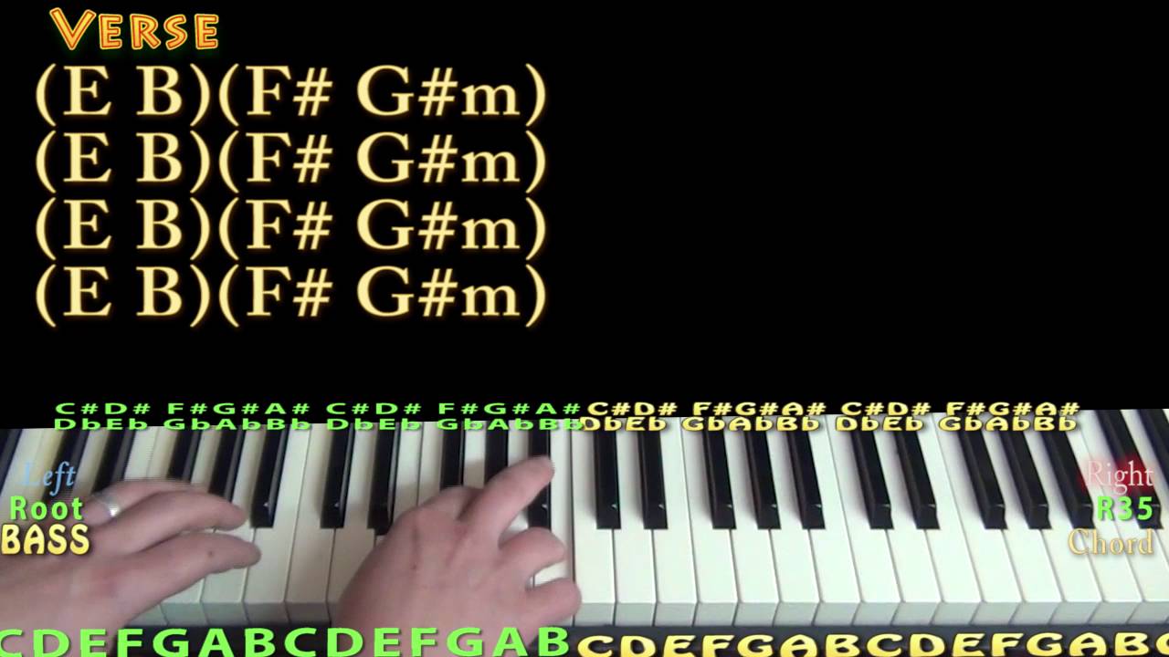 Don T Let Me Down The Chainsmokers Piano Lesson Chord Chart In B Major Youtube