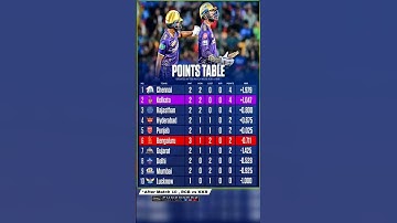 points table after match 10 , rcb vs Kkr 💥 || ipl 2024 ||