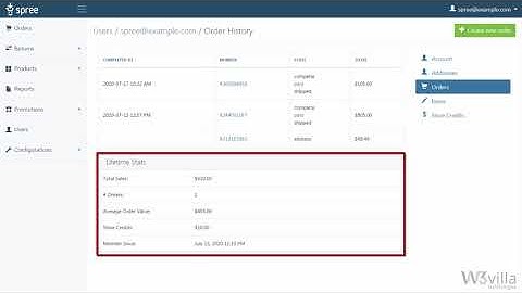 Spree Commerce Admin Dashboard | Users