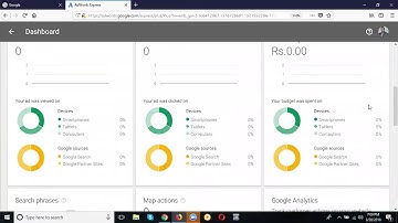 How to setup google adwords express and promote your website | Rakesh Tech Solutions
