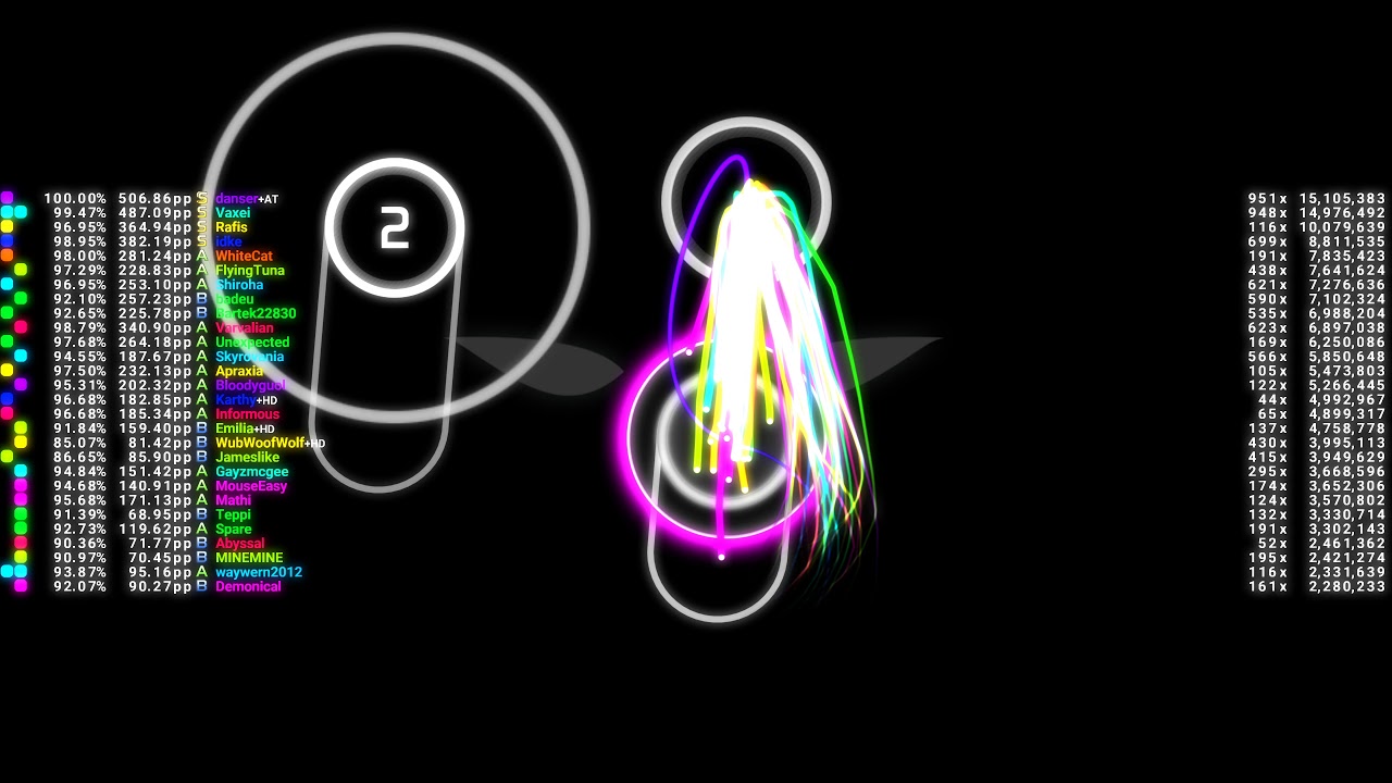osu! 50 players knockout | Laur - Sound Chimera [Chimera]