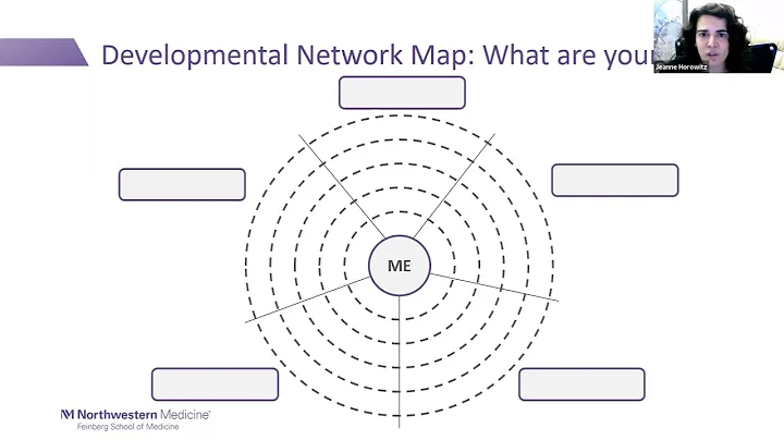 Mapping your Developmental Network, presented by D...