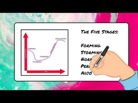 Tuckman's Model - The Five Stages of Team Development