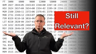 Stop Using the FB Winds Forecast!