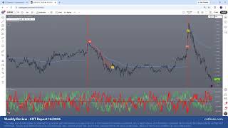 Commitments of Traders Review - COT Report 16/2026!
