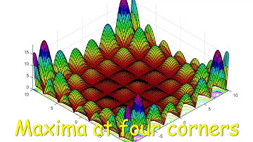 Firefly Algorithm Simulation