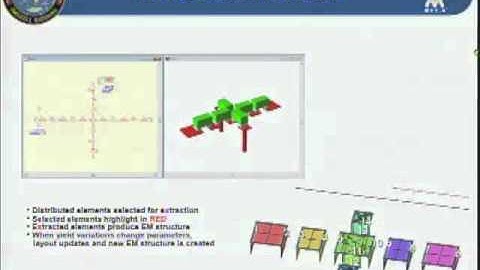 Feature: Yield Analysis