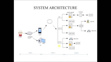 AN EFFICIENT IOT BASED REMOTE HEALTH MONITORING USING RASPBERRY PI 2
