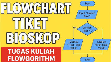 MEMBUAT FLOWCHART MENGGUNAKAN FLOWGRITEM | PROGRAM PEMESANAN TIKET DIOSKOP.