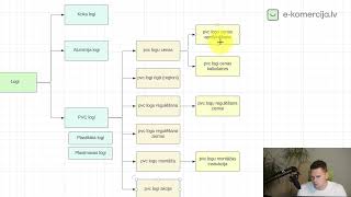 95 Gadjumos Mjaslapas Vai Interneta Veikala Struktra Ir Nepareiza
