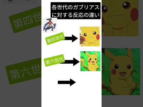 各世代のガブリアスに対する反応の違い#ポケモン#ガブリアス
