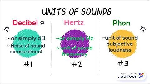 Audio Information and Media