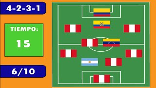 ADIVINA EL CLUB DE FÚTBOL  DE LA LIGA 1 (PERU) 2020  - QUIZ FOOTBALL screenshot 5