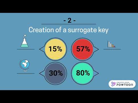 surrogate key in SQL