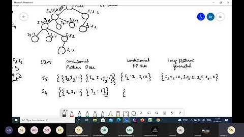 Data Mining 18CS641 FP Growth